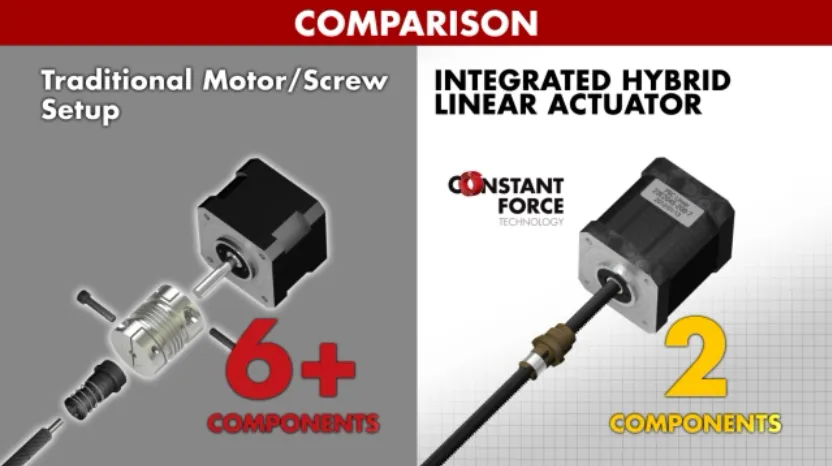 the advantages of MOONS' linear stepper motors